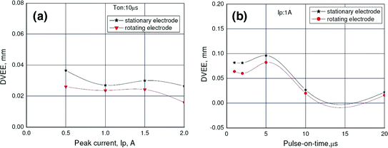 figure 34