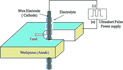 figure 38