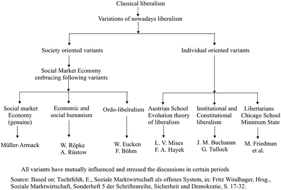 figure b