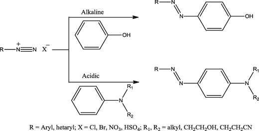 scheme 53