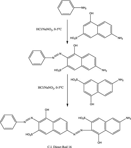 scheme 66