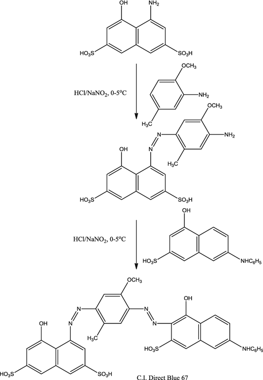 scheme 67