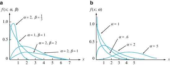 figure 25