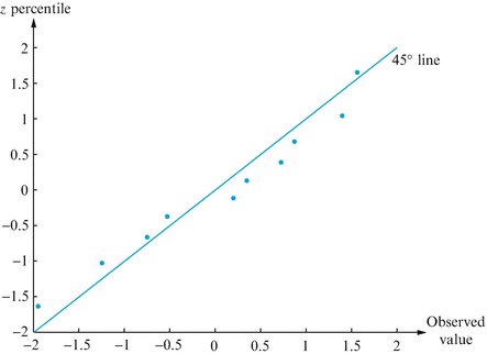 figure 31