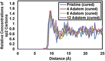 figure 24