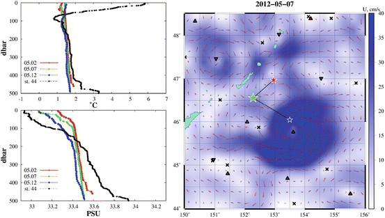 figure 15