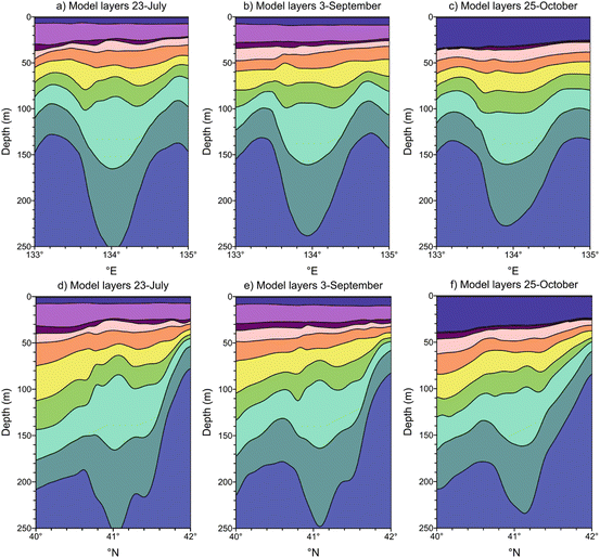 figure 26