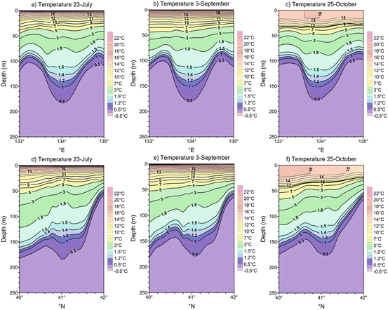 figure 27