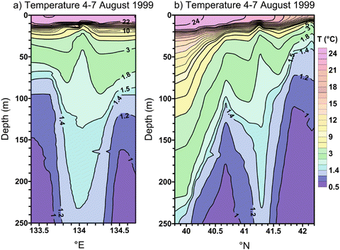 figure 28