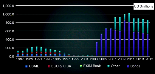 figure 16