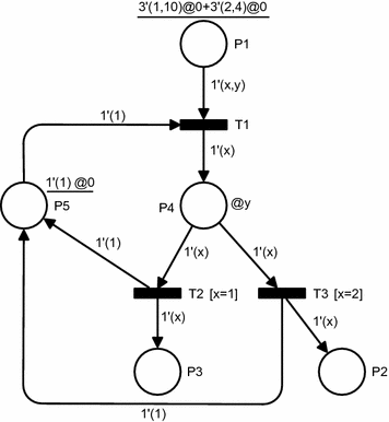 figure 17