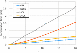 figure 18