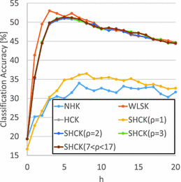 figure 21