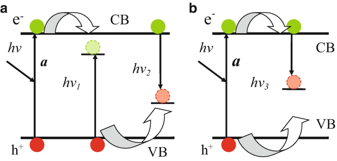 figure 20