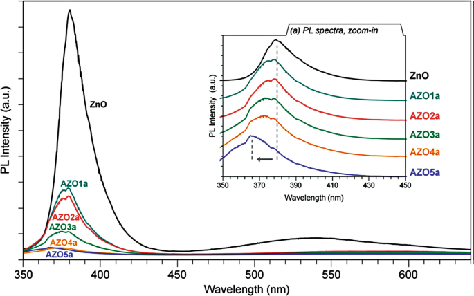 figure 24