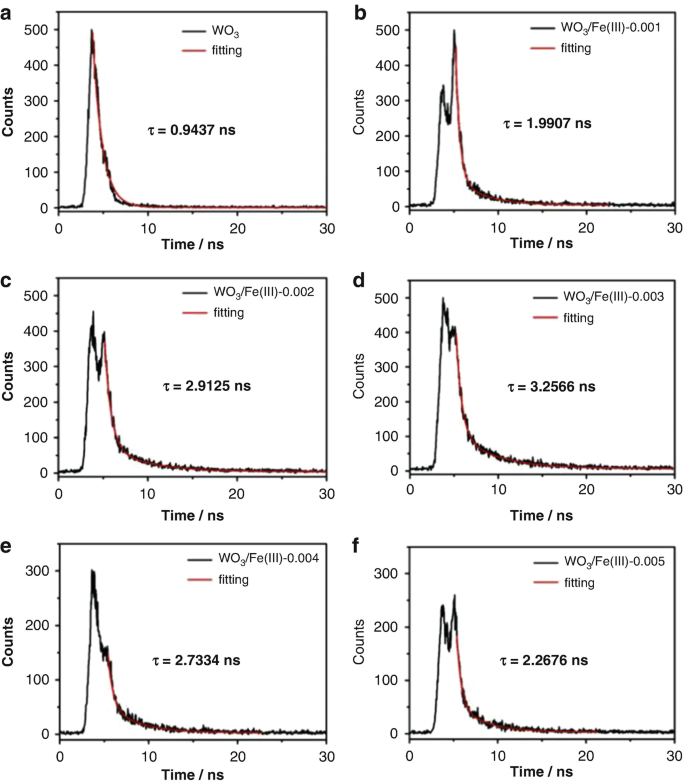 figure 27