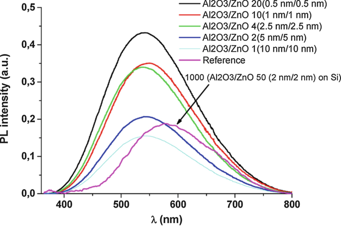 figure 28