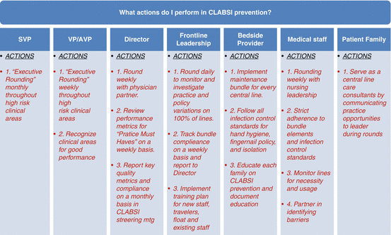 figure c