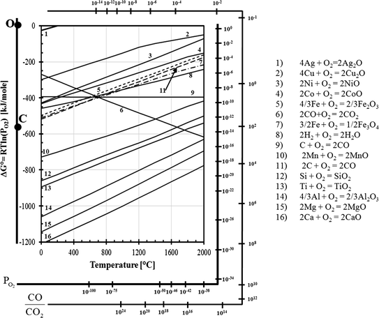 figure 21