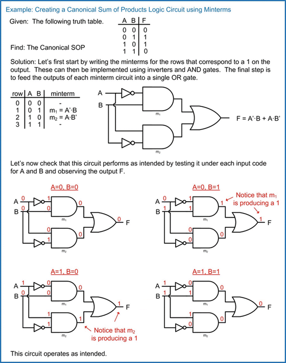 SOLVED: We have to design a boolean schematic for a garage door. Example  schematic:  For  each of the following outputs, design a boolean expression for the  schematic. â€¢ MOTOR UP (MUP)