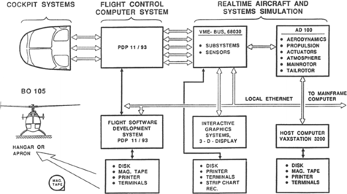 figure 18