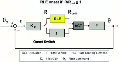 figure 102