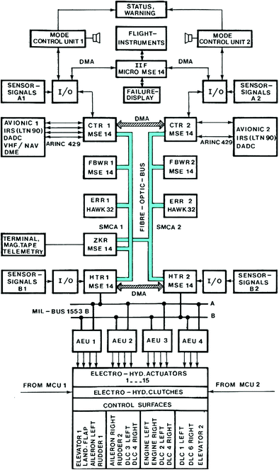 figure 33