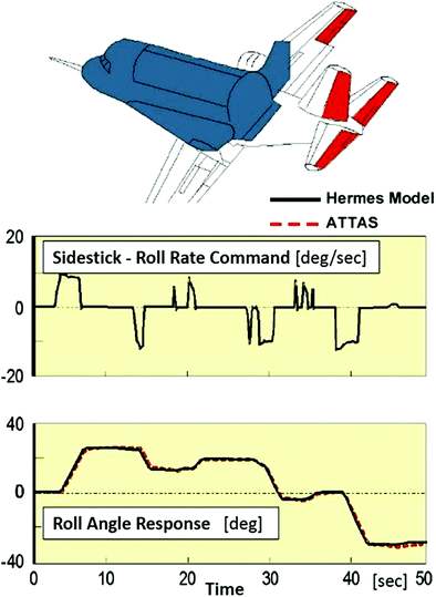 figure 63