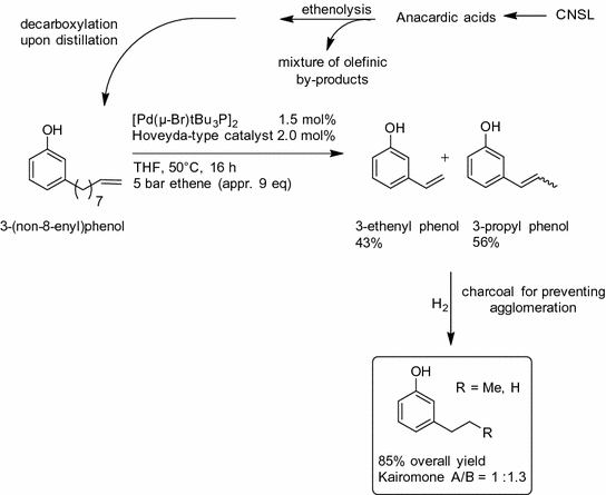 figure 44