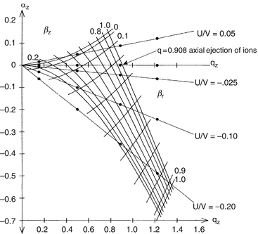 figure 54