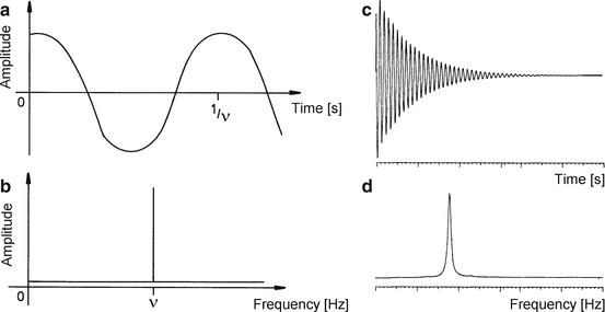 figure 68