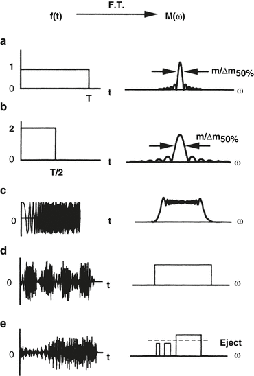 figure 71