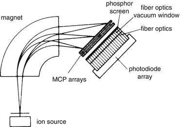 figure 99