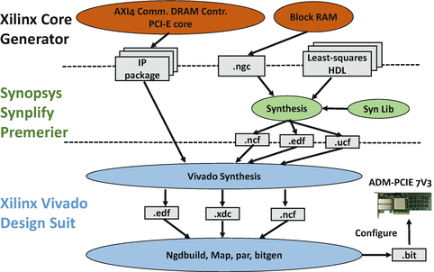 figure 11