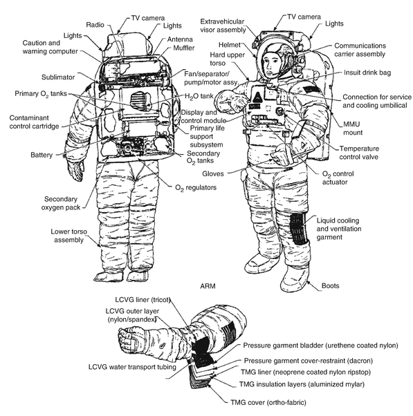 main parts of a space suit