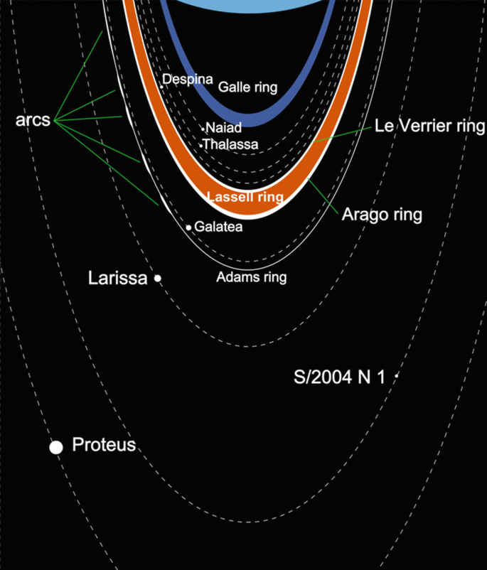 File:Neptunian rings scheme ru.png - Wikimedia Commons
