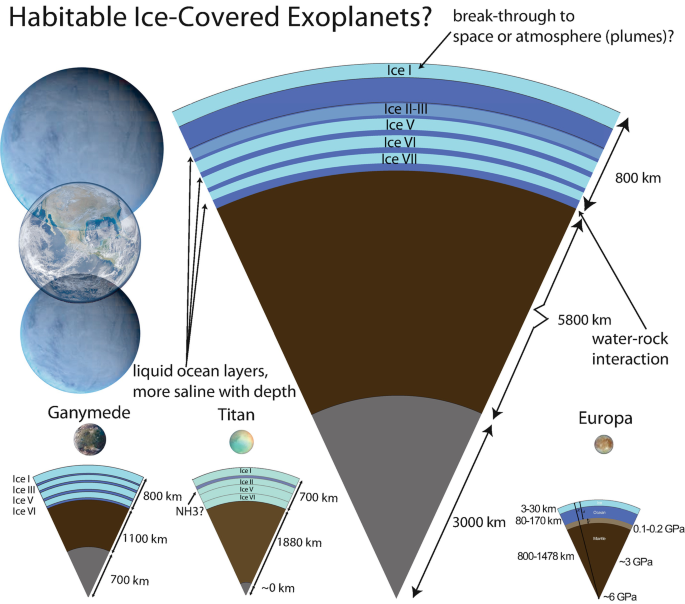 The Habitability of Icy Ocean Worlds in the Solar System | SpringerLink