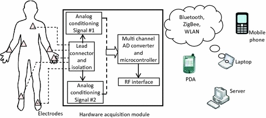 figure 24