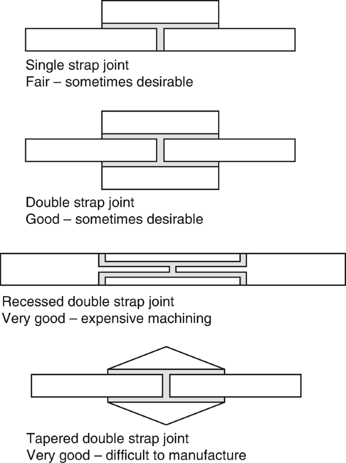 Design Rules and Methods to Improve Joint Strength