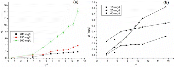 figure 31