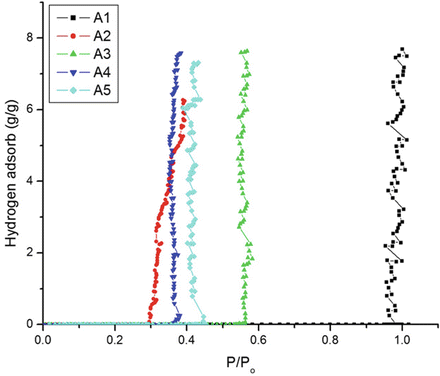 figure 34