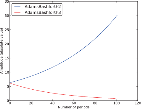 figure 15