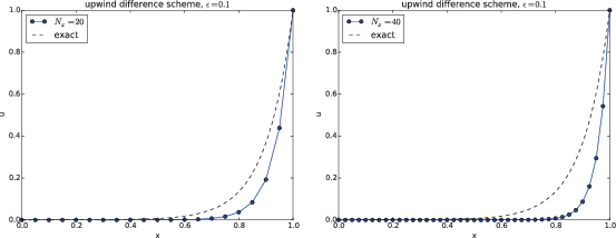 figure 16