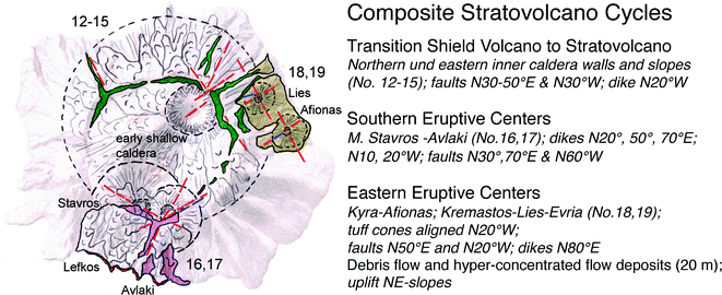 figure 27