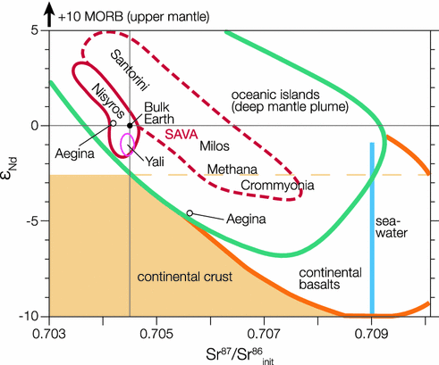 figure 25