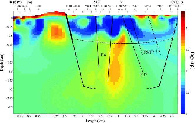 figure 11