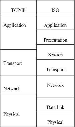 Network traffic analyzer tool