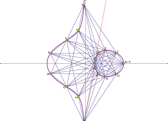 figure 31