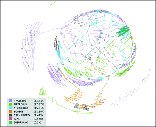 figure 21