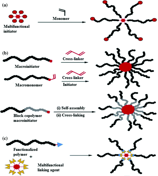 figure 49